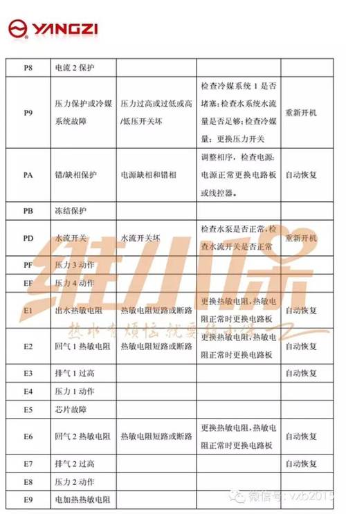 空气能热水器显示故障代码20E，这是什么意思？