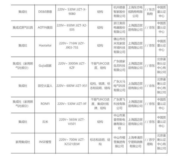 德意集成灶故障代码d10是什么意思？