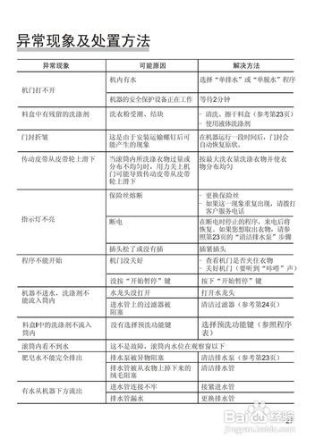 当约克洗衣机出现E05故障码时，我们如何快速有效地解决这个问题？，这个疑问不仅困扰着许多家庭用户，也让维修人员感到棘手。那么，面对这一技术难题，究竟应该如何应对呢？