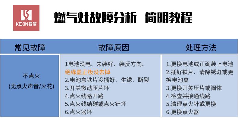 燃气灶出现故障怎么办？一文教你轻松应对！