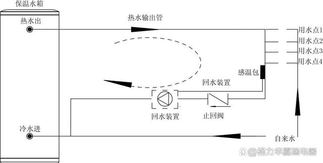 如何快速解决格力空气能热水器e3故障？