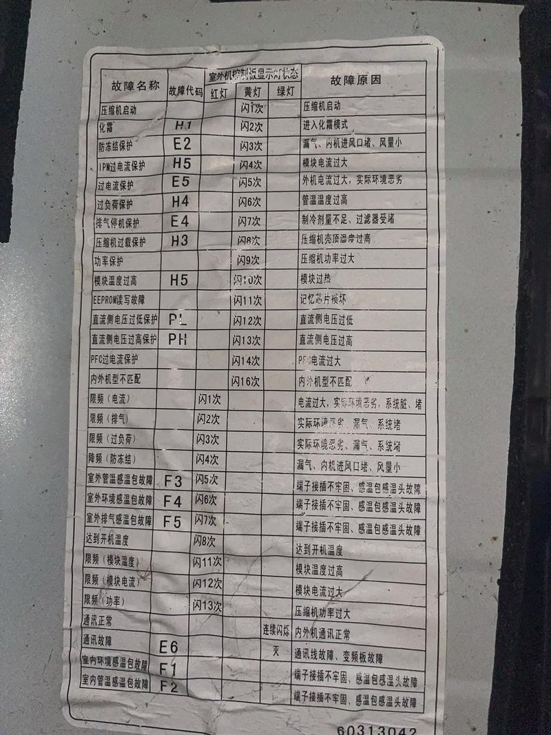 为诺科壁挂炉故障码e6不点火这一主题生成一个疑问句标题，可以考虑以下内容，，为什么诺科壁挂炉在显示E6故障码时无法点火？，这个疑问句标题明确指出了诺科壁挂炉在出现E6故障码时遇到的不点火问题，同时通过使用为什么来引导读者思考和探索可能的原因。