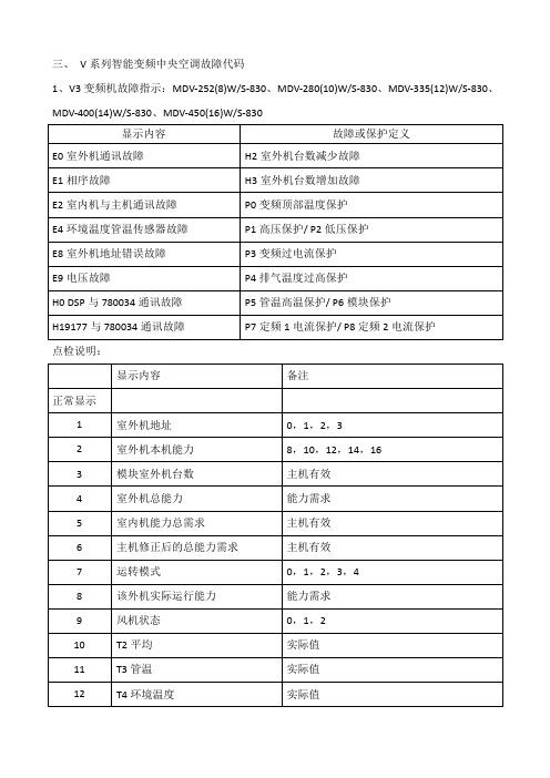 美的滚筒洗衣机显示e12代码，是哪里出了问题？