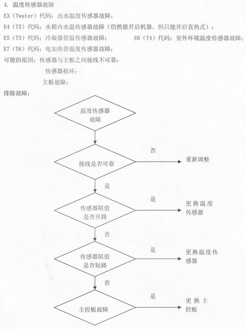 当美的空气能热水器显示E5故障代码时，我们该如何快速定位问题源头并解决？