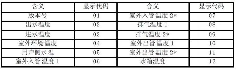 史密斯空气能热水器H3故障码是什么？