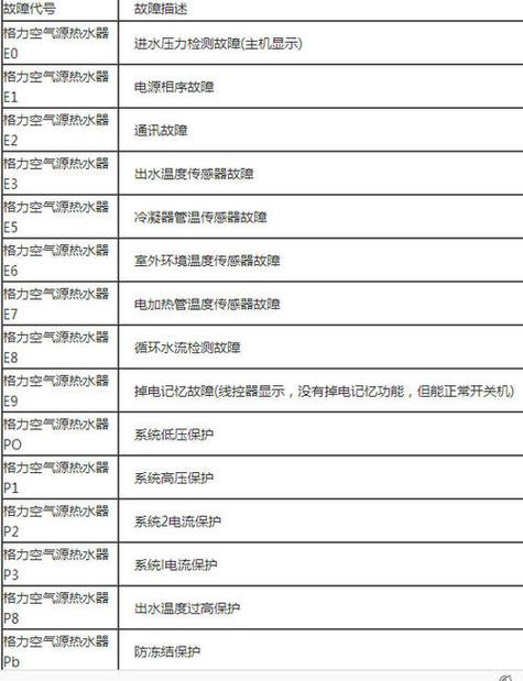 真心空气能热水器显示A21故障代码，该如何解决？