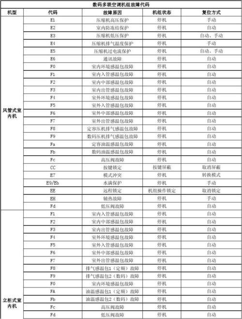 商用冰箱显示ee故障，这是怎么一回事儿？