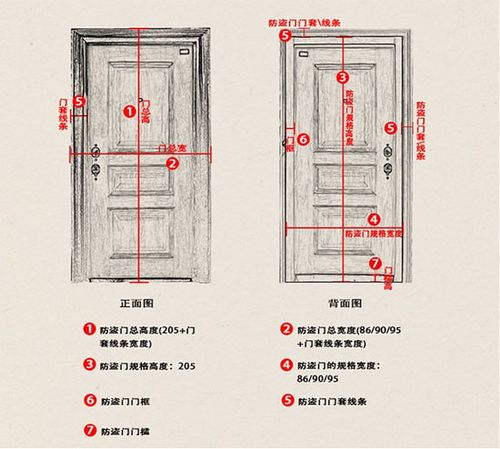 防盗门的故障率究竟有多高？