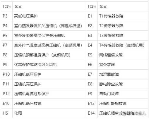 一个原创的疑问句标题可以是，集成灶故障码e1如何解决？实用方法助你轻松应对。