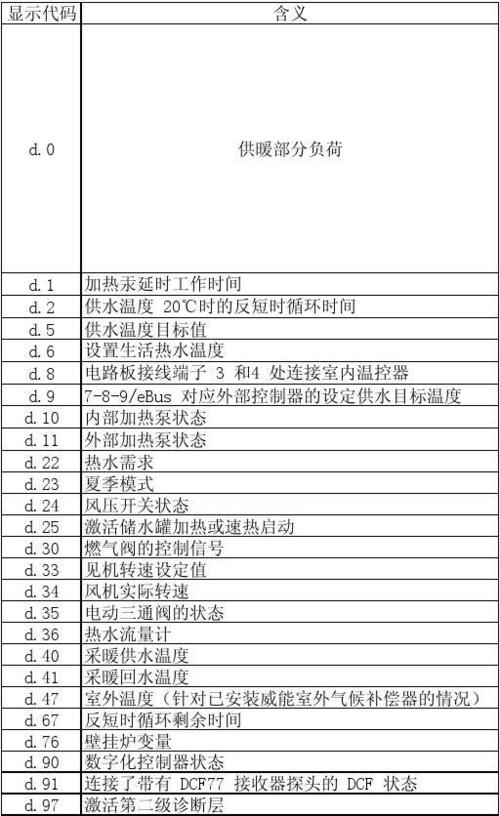 威能壁挂炉显示故障代码F9，该如何解决？