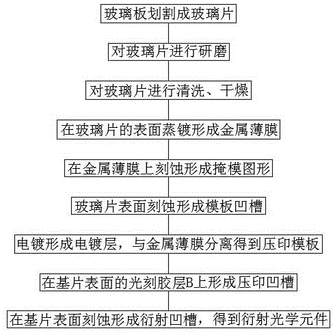 宇杰燃气灶显示故障代码b5，这究竟意味着什么？