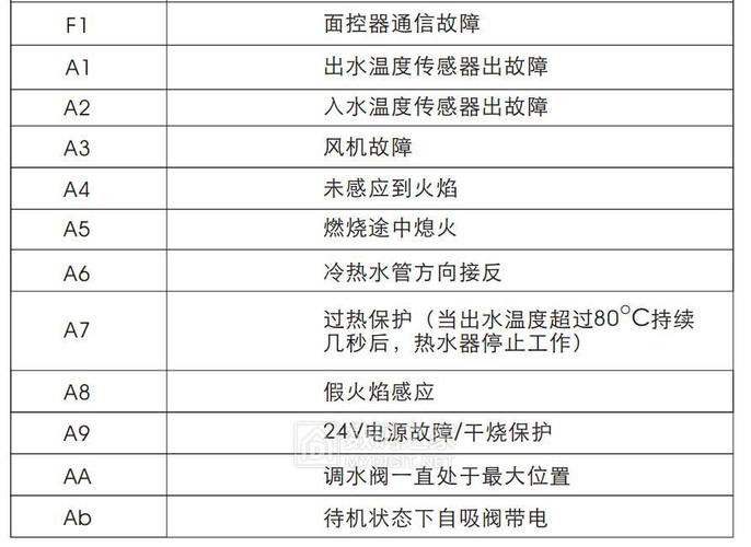 前锋热水器H6不点火且无故障码，究竟是什么原因？