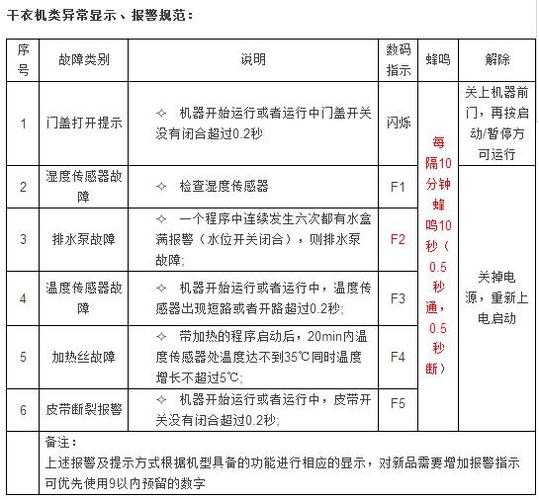 海尔洗衣机显示E2故障代码，通常意味着排水系统出现了问题。那么，究竟是哪些原因导致了这一故障的出现呢？