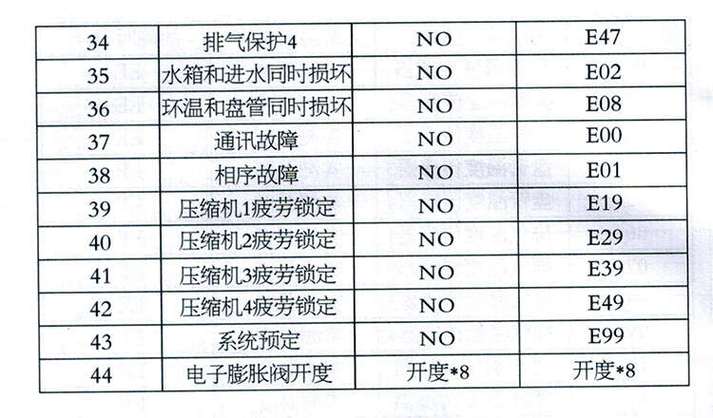 空气能电热水器显示E2故障码，该如何解决？