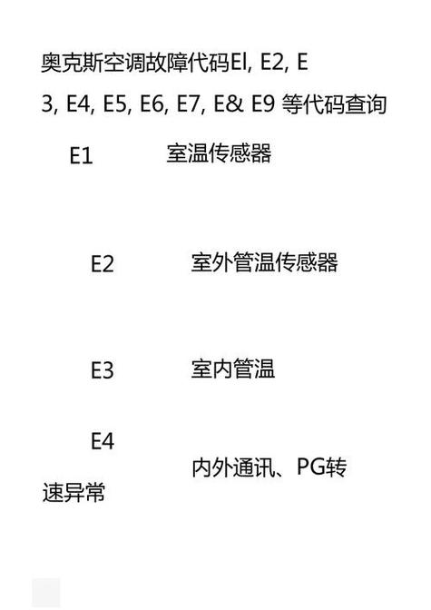 格力空调开机显示E1故障码，这是什么意思？