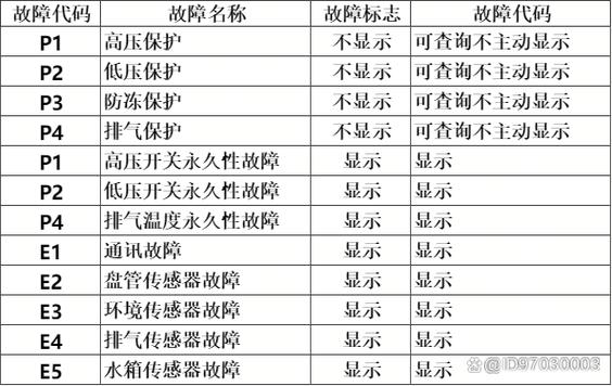 空气能热水器显示E6故障代码，这究竟意味着什么？