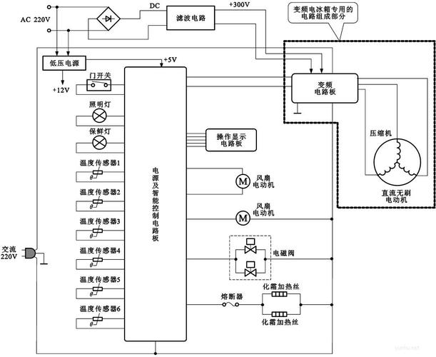 冰箱电气系统故障维修需要花费多少钱？