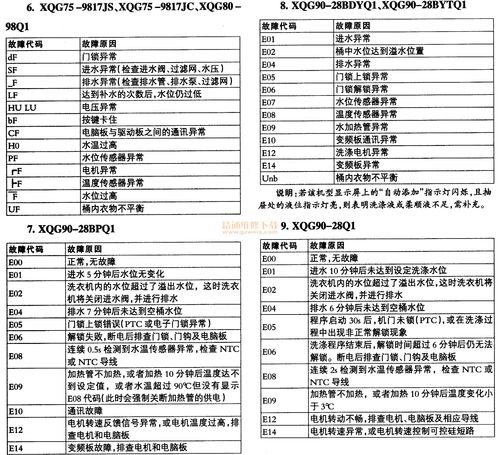 全自洗衣机显示E3代码，这究竟意味着什么故障？