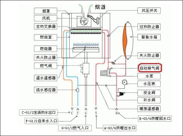 一个引人注目的标题，可以让你的文章更引人注目，提高点击量。针对贝尔塔壁挂炉e4故障如何解决这一主题，这一个标题供你参考，，壁挂炉报警E4别慌张！轻松几步教你快速搞定，通过这些步骤，您应该能够解决大多数与E4故障代码相关的问题。如果问题依然存在，建议联系专业技术人员进行进一步的诊断和修复。