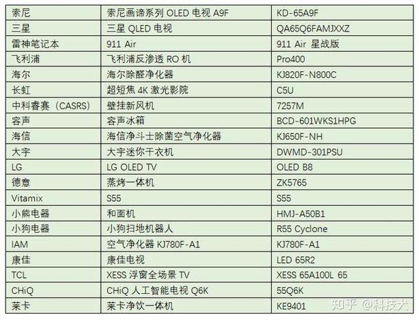 一个引人注目的标题，可以让你的文章或问题更引人注目。针对三星冰箱故障c5怎么解决这一主题，这一个标题可能是，，三星冰箱故障代码C5解析，原因与解决步骤全攻略，具有以下特点，，关键词明确，包含三星冰箱、故障代码C5，明确了文章的主题。，信息量丰富，提到解析、原因、解决步骤、全攻略，让读者知道这篇文章会提供全面的信息。，吸引力强，使用全攻略这样的词汇，增加了文章的吸引力，让读者有继续阅读的兴趣。