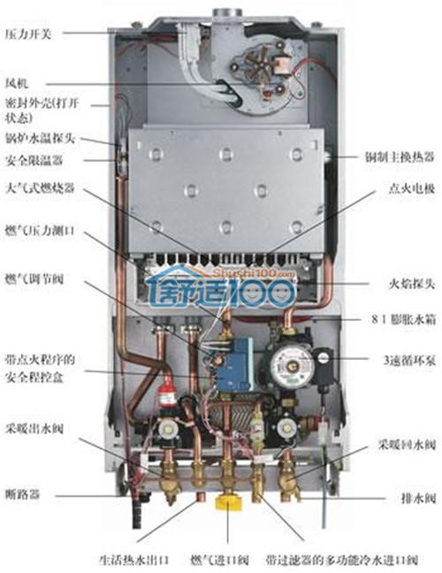 威克斯顿燃气壁挂炉显示e4故障，这是什么原因导致的？