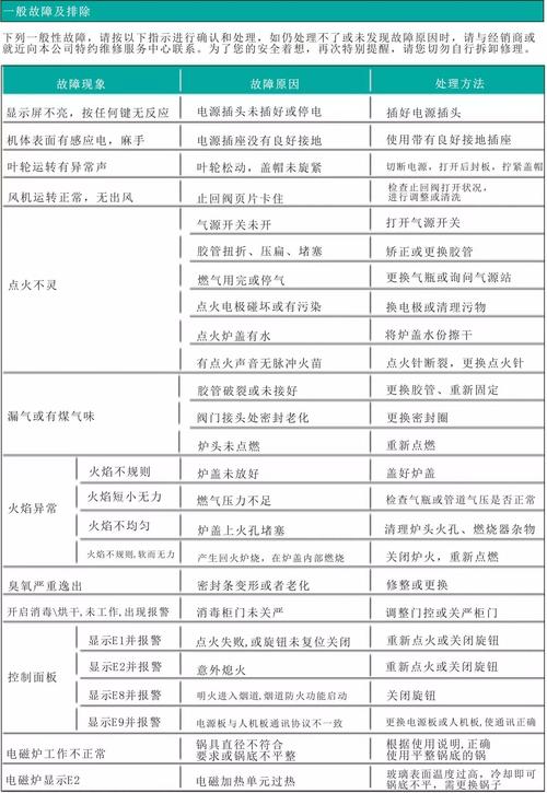 油烟机显示e2故障代码是什么意思？