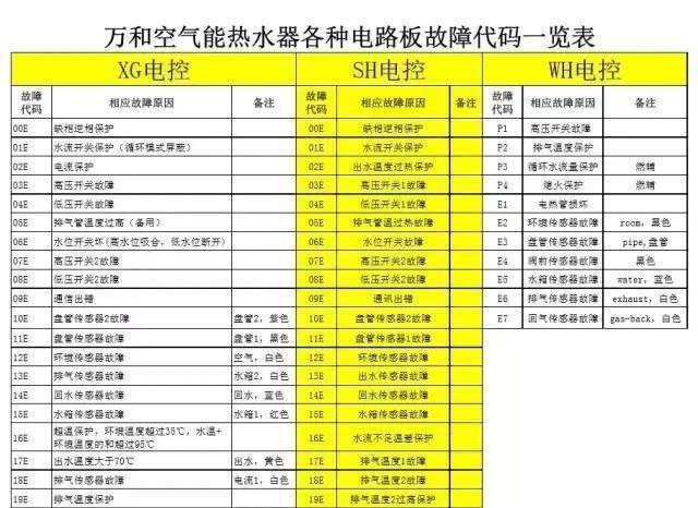 关于澳德绅空气能热水器显示故障E5的问题，一个原创的疑问句标题可以是，，澳德绅空气能热水器报警E5，究竟哪里出了问题？，直接指出了品牌（澳德绅）、产品类型（空气能热水器）、具体问题（显示故障E5），并以问句形式提出，能够引起读者的兴趣和关注。同时，它也符合搜索引擎优化的原则，有助于在搜索引擎中获得更好的排名。