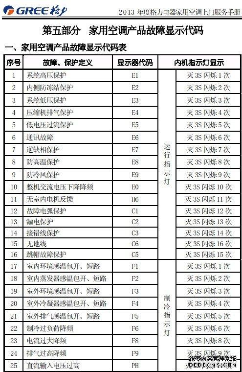 舒量空气能E12故障码解析及解决方案，当舒量空气能显示E12故障码时，该如何解读并自行解决？本文将详细介绍E12故障码的具体原因及解决方法。