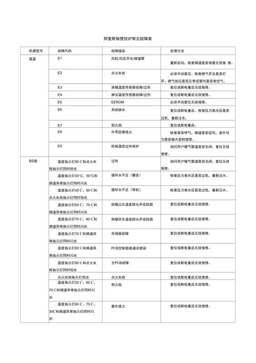 阿里斯顿壁挂炉显示故障代码1p2，这是什么意思？