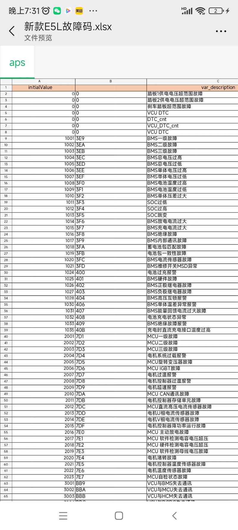 燃气灶显示e5故障代码，这是什么原因？