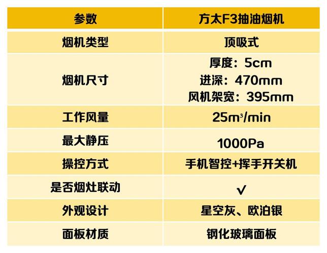 顶吸油烟机出现故障怎么办？常见解决方法有哪些？