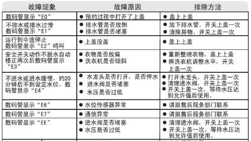 海尔洗衣机出现E7故障代码，该如何解决？