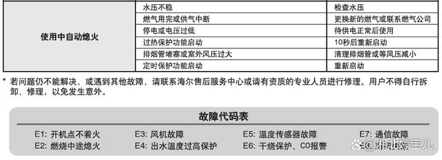 燃气热水器显示故障码E2是什么原因？