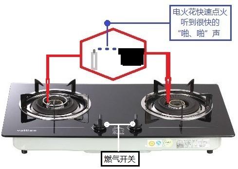 燃气灶打不着火并显示E5，这是何种故障？