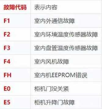 优盟燃气灶显示故障代码P6，该如何解决？