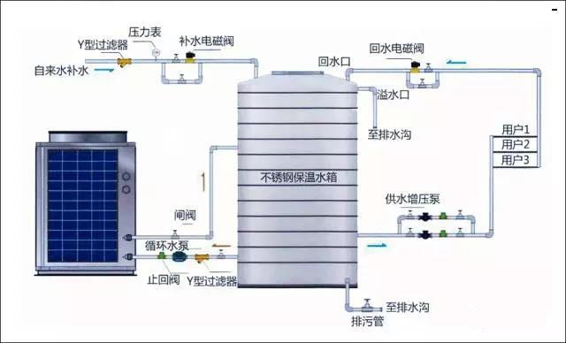 当桑乐空气能热水器显示E4故障代码时，该如何快速解决？，直接指向了用户可能遇到的问题（桑乐空气能热水器显示E4故障），并提出了他们最关心的解决方案（如何快速解决），既包含了关键词桑乐空气能热水器和E4故障，也符合用户搜索意图。