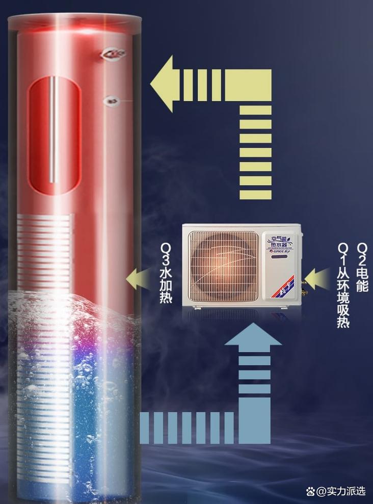 格力空气能热水器显示U7故障码通常意味着什么，该如何解决？