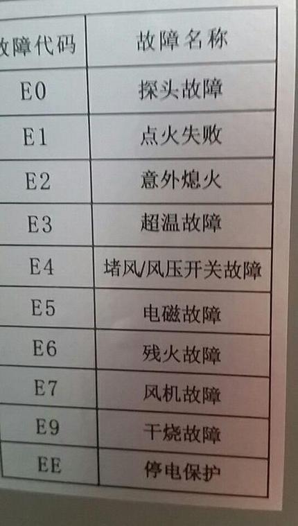 海欧洗衣机甩干时出现e1故障码，该如何解决？