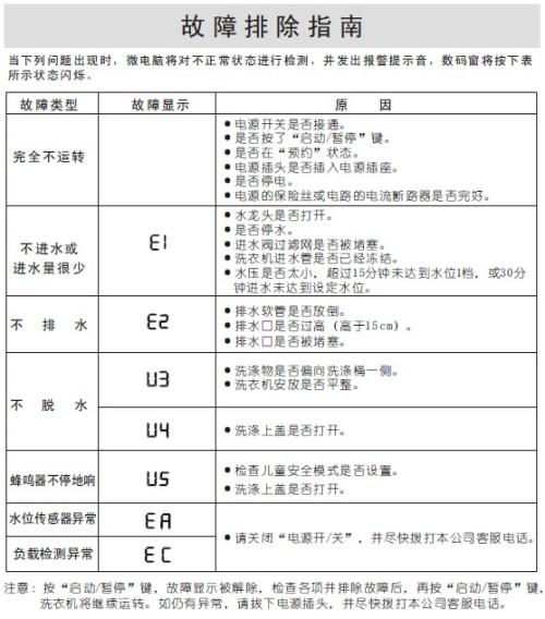 三洋帝度洗衣机显示故障码F5E3，该如何解决？