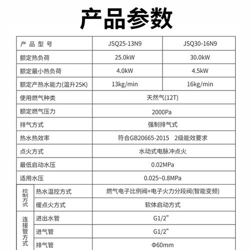 JSQ24K热水器出现E6故障码，该如何解决？