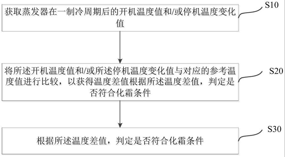 冰箱化霜故障维修费用是多少？