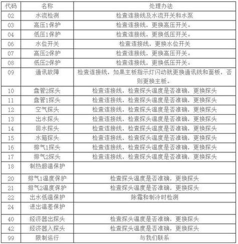 米特拉空气能热水器显示故障代码A13，该如何解决？