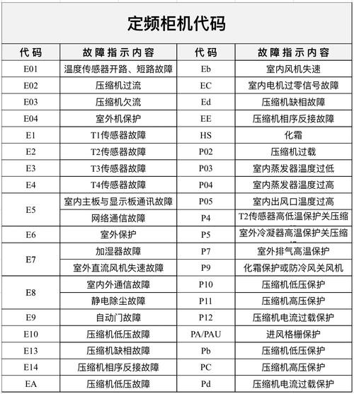 油烟机显示F8故障代码是什么意思？如何解决？