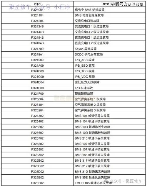 油烟机显示F8故障代码是什么意思？如何解决？