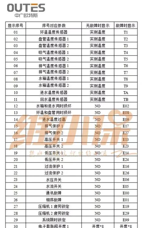 科灵尔空气能热水器显示故障代码e6，这是什么意思？