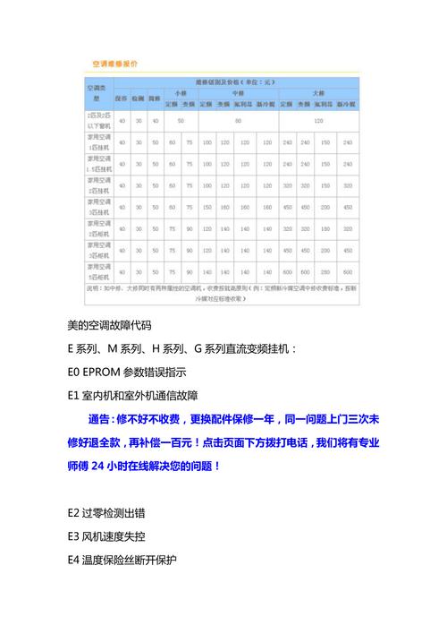 一个疑问句标题可以是，如何快速解决美的柜机空调E6故障代码问题？