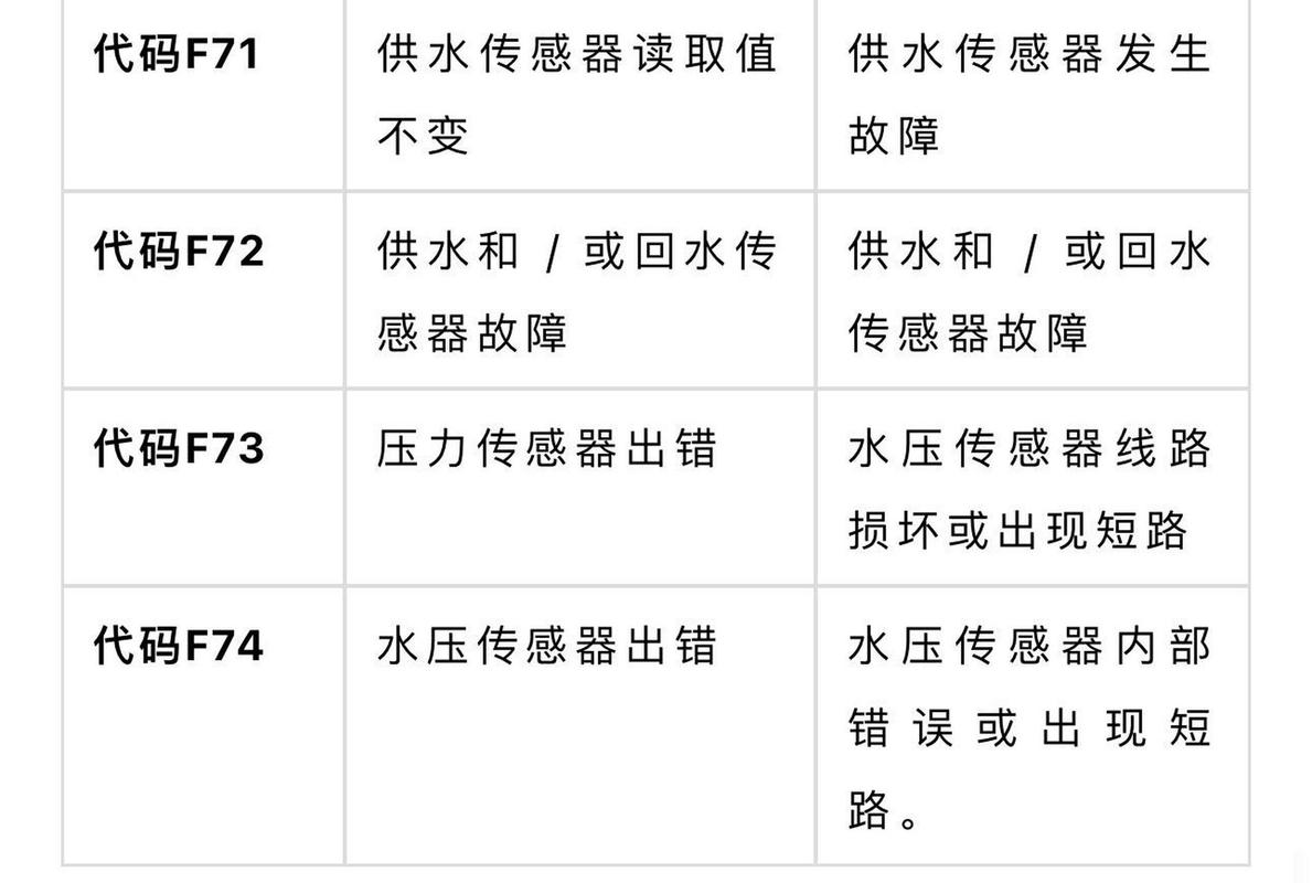 威能壁挂炉显示故障代码E9，该如何处理？