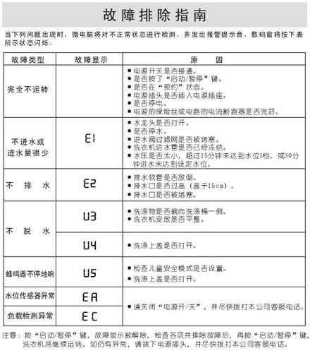 洗衣机显示e1故障码，该如何解决？