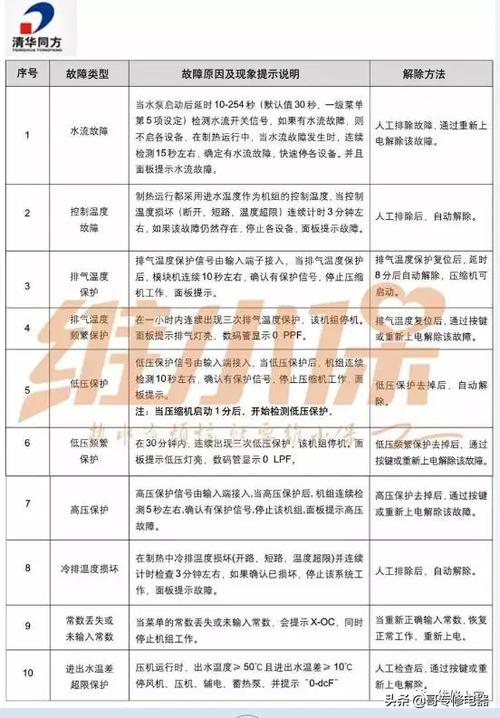 格力空气能热水器显示e1故障代码，该如何解决？