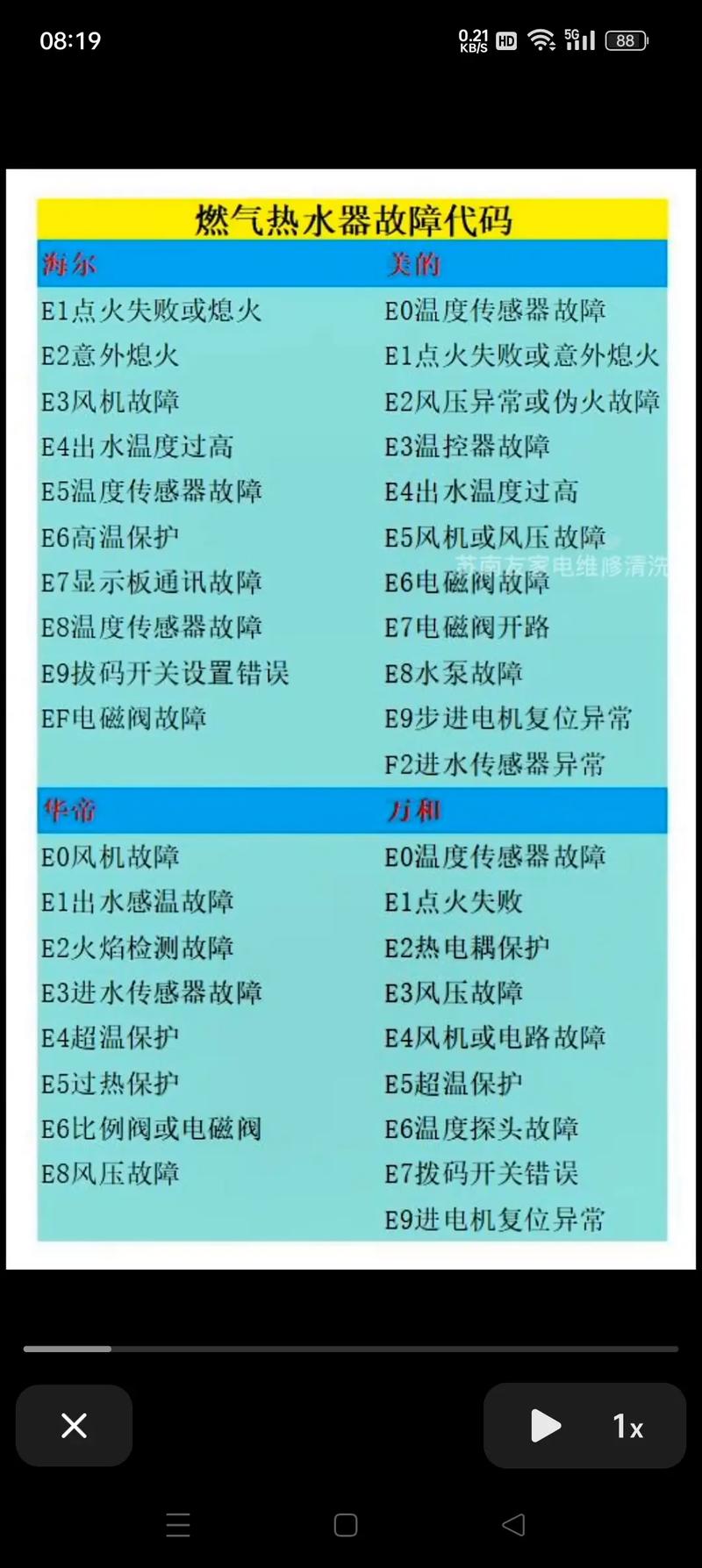 燃气热水器显示故障码E2，这是什么意思？该如何解决？